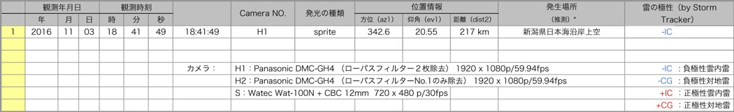 Table20161103