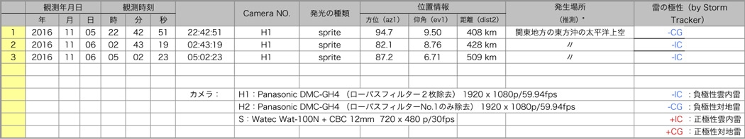 Table20161105