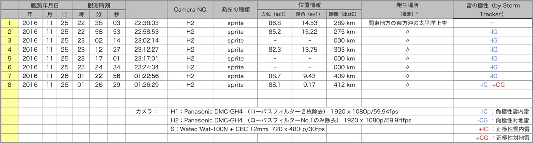 Table20161125