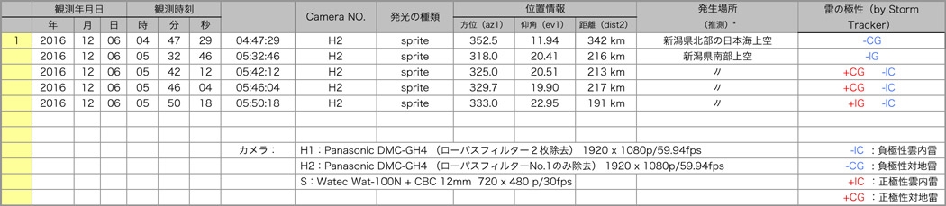 Table20151205