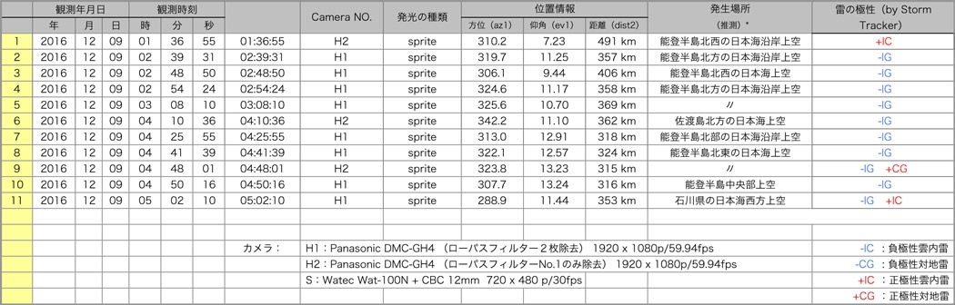 Table20161208