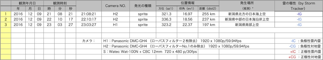 Table20161209