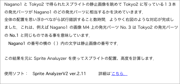 　とで得られたスプライトの静止画像を眺めて"