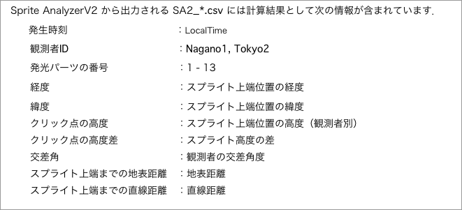 　から出力される