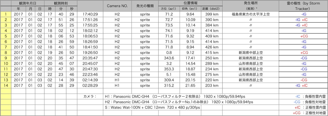 Table20170102