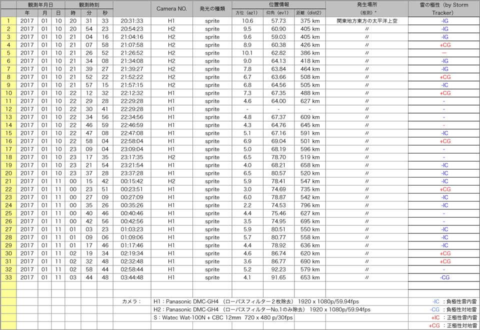 Table20170110