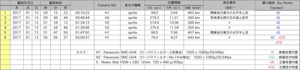 Table20170112