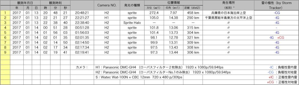 Table20170113