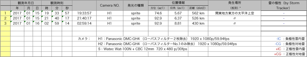 Table20170115