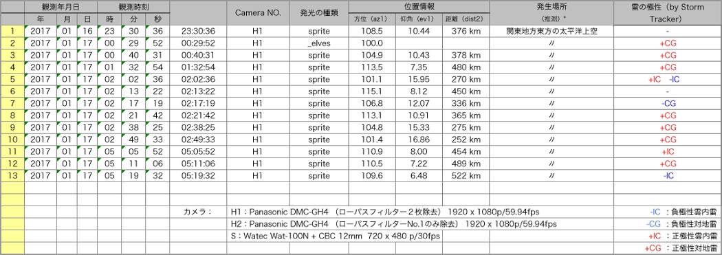 Table20170116