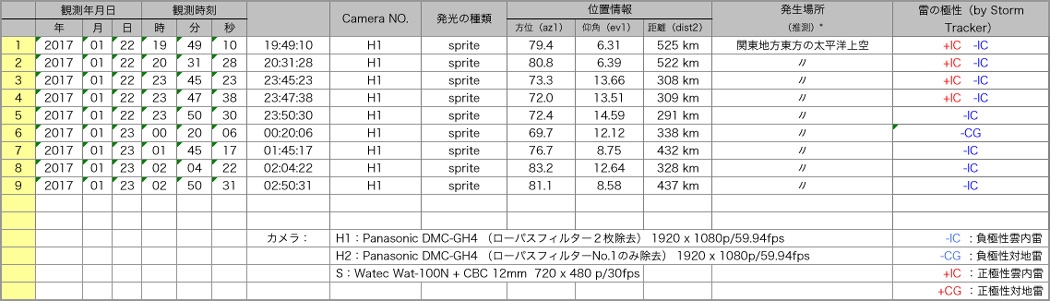 Table20170122