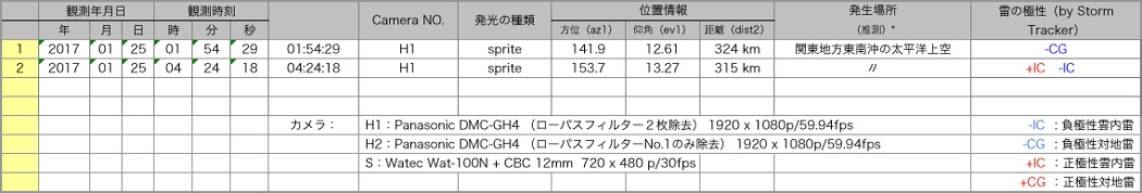Table20170124