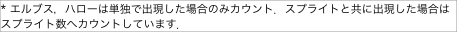 エルブス，ハローは単独で出現した場合のみカウント．スプライトと共に出現した場合はスプライト数へカウントしています．"