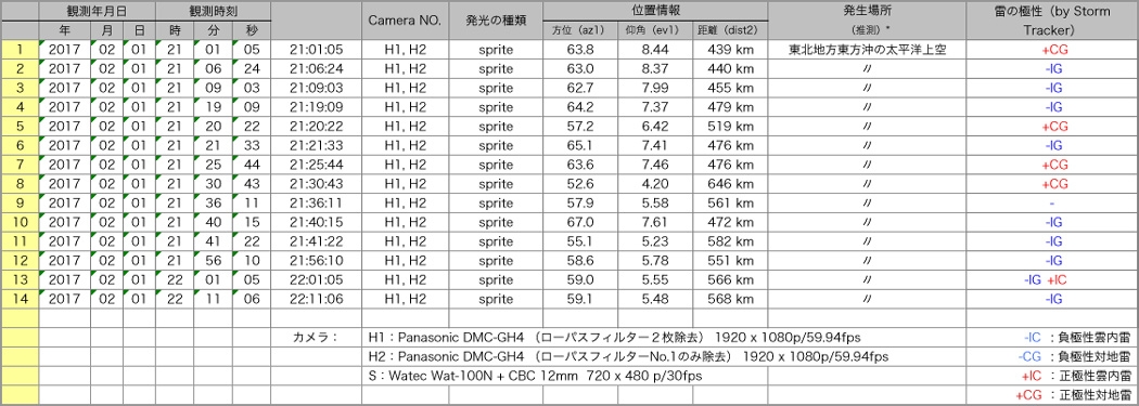 Table20170201