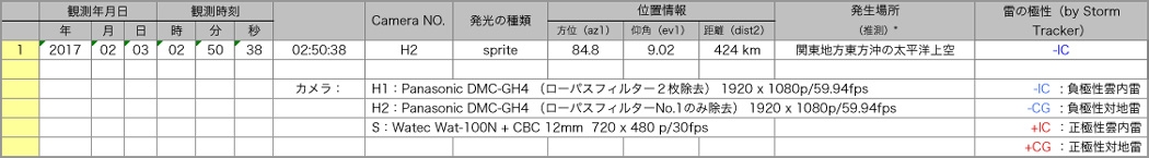 Table20170202