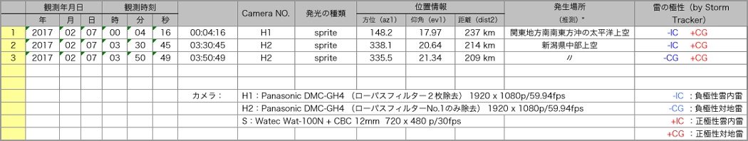 Table20170206