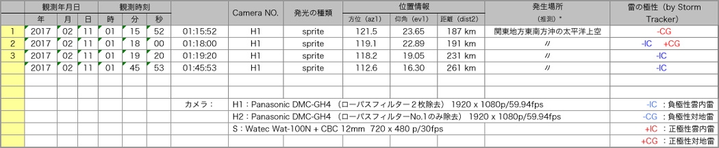 Table20170210