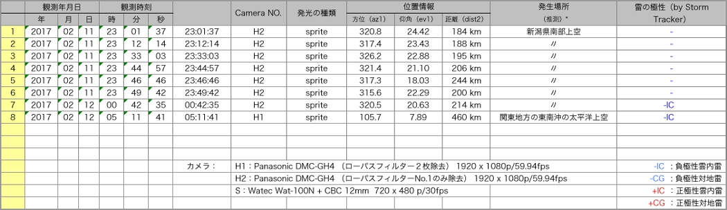 Table20170211