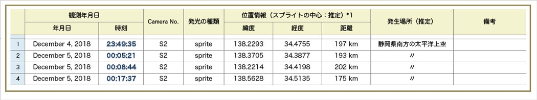 Table20181204