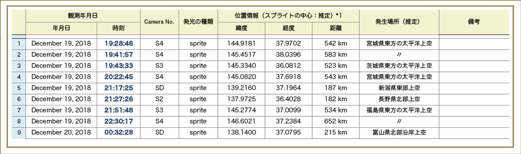 Table20181219