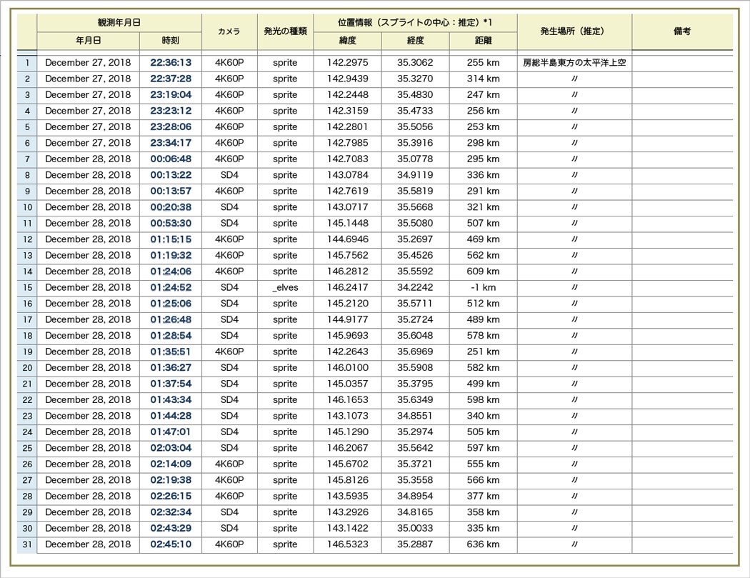 Table20181227