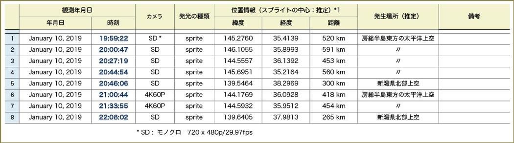 Table20190110