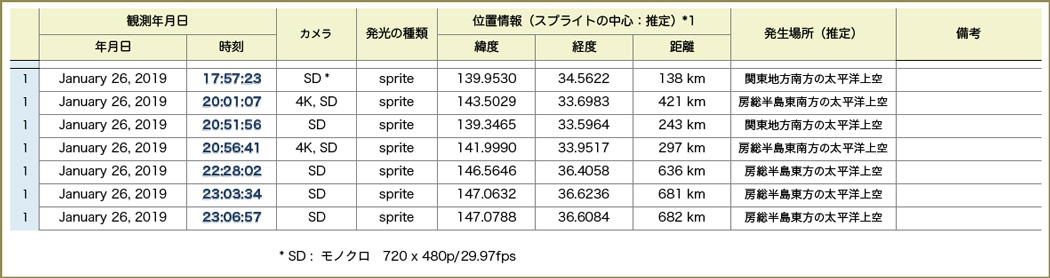 Table20190136