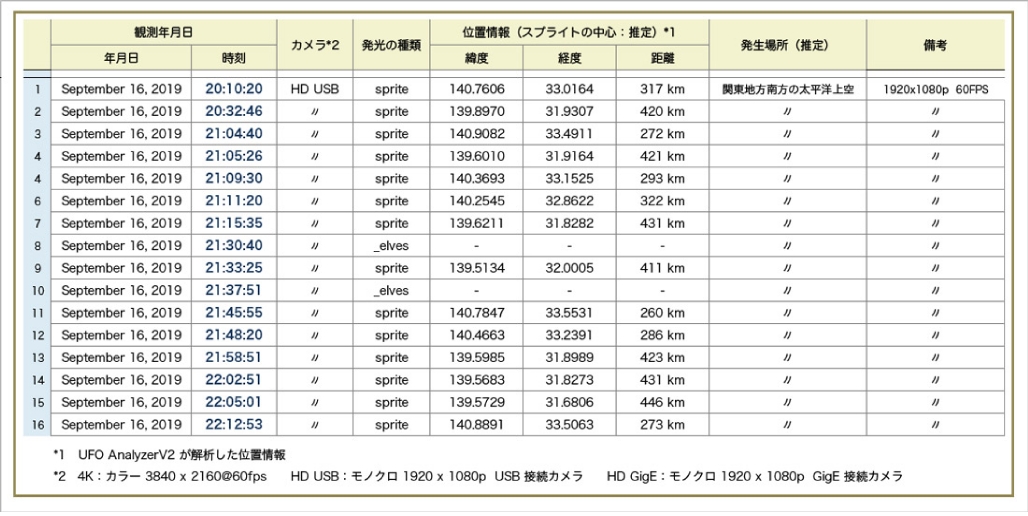 Table20190916