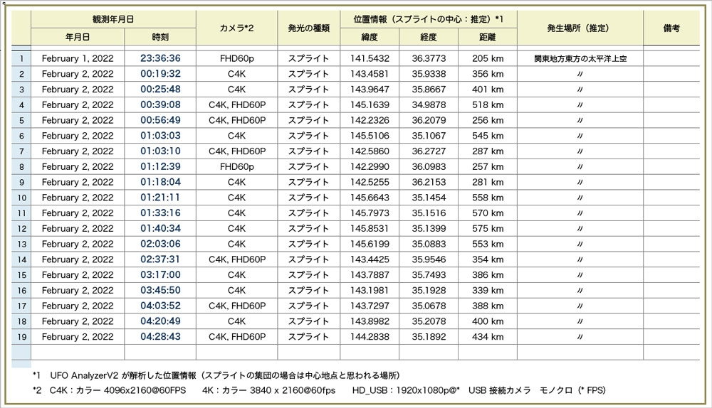 Table20220201