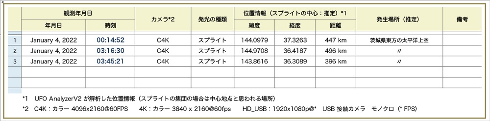 Table202201031000