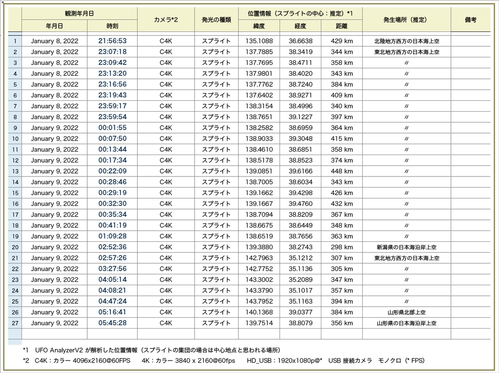 Table20220108