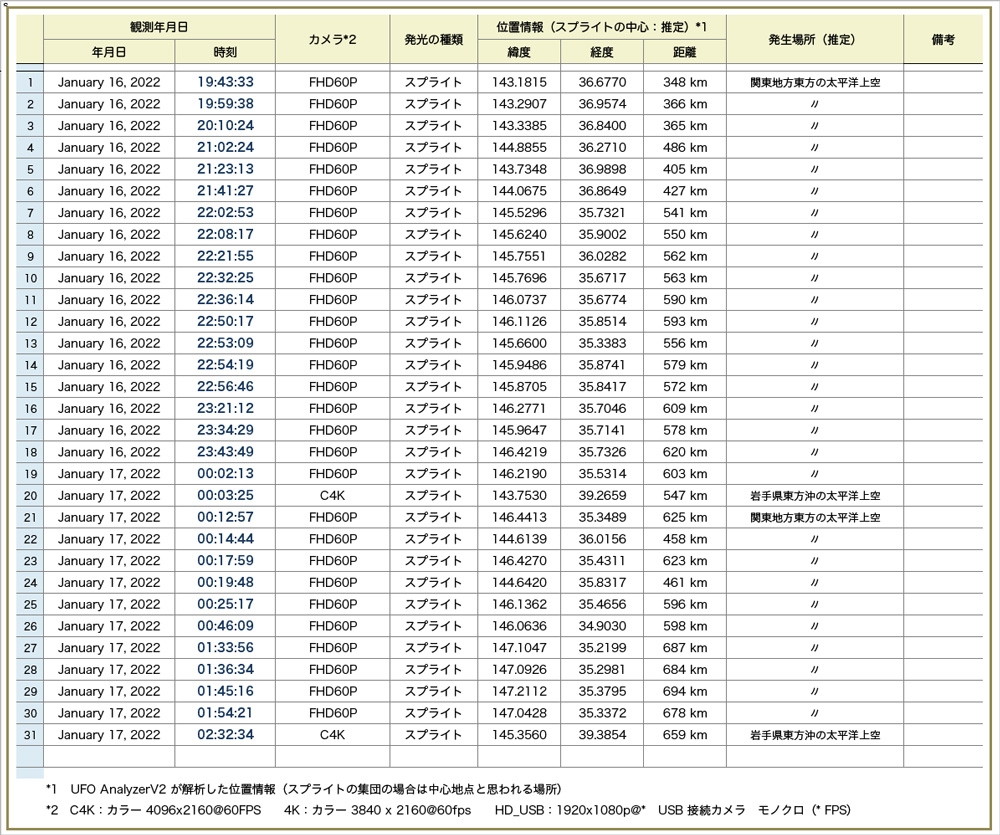 Table20220116