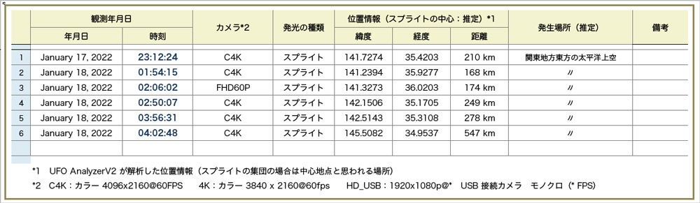 Table202201171000