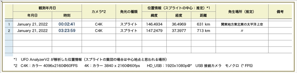 Table202201201000