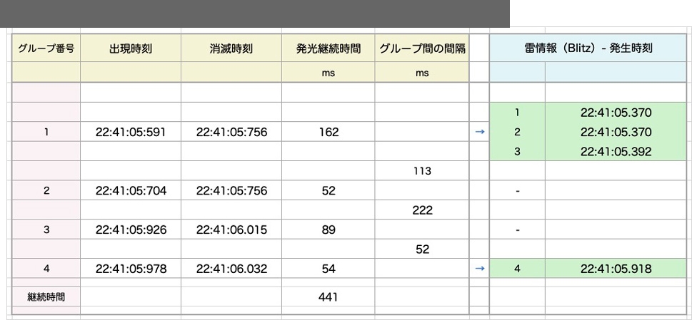 Sprite224105list960