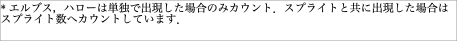 エルブス，ハローは単独で出現した場合のみカウント．スプライトと共に出現した場合はスプライト数へカウントしています．"