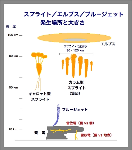 Spritelocation